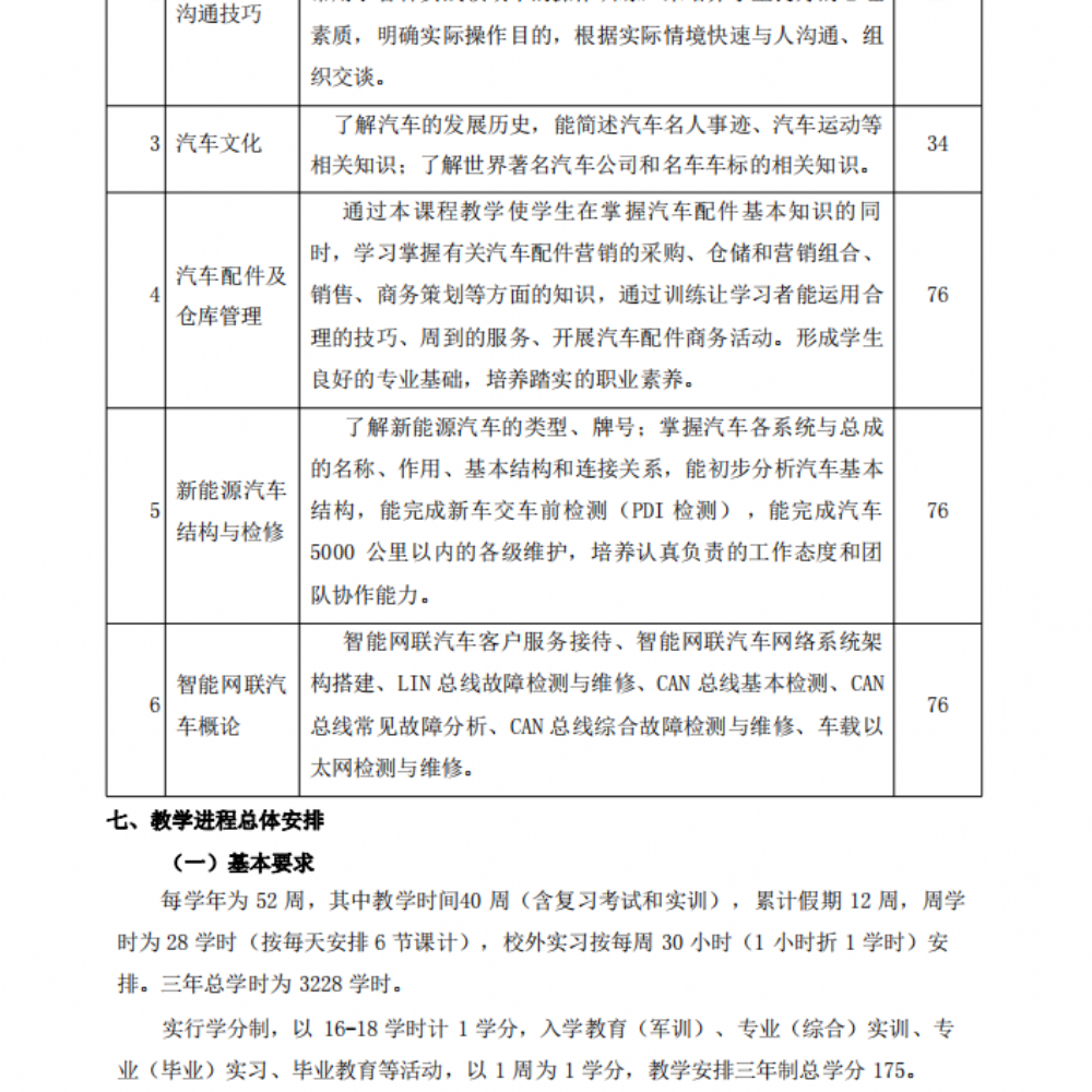 汽车运用与维修专业人才培养方案(1)