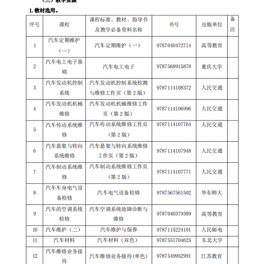 汽车运用与维修专业人才培养方案(1)